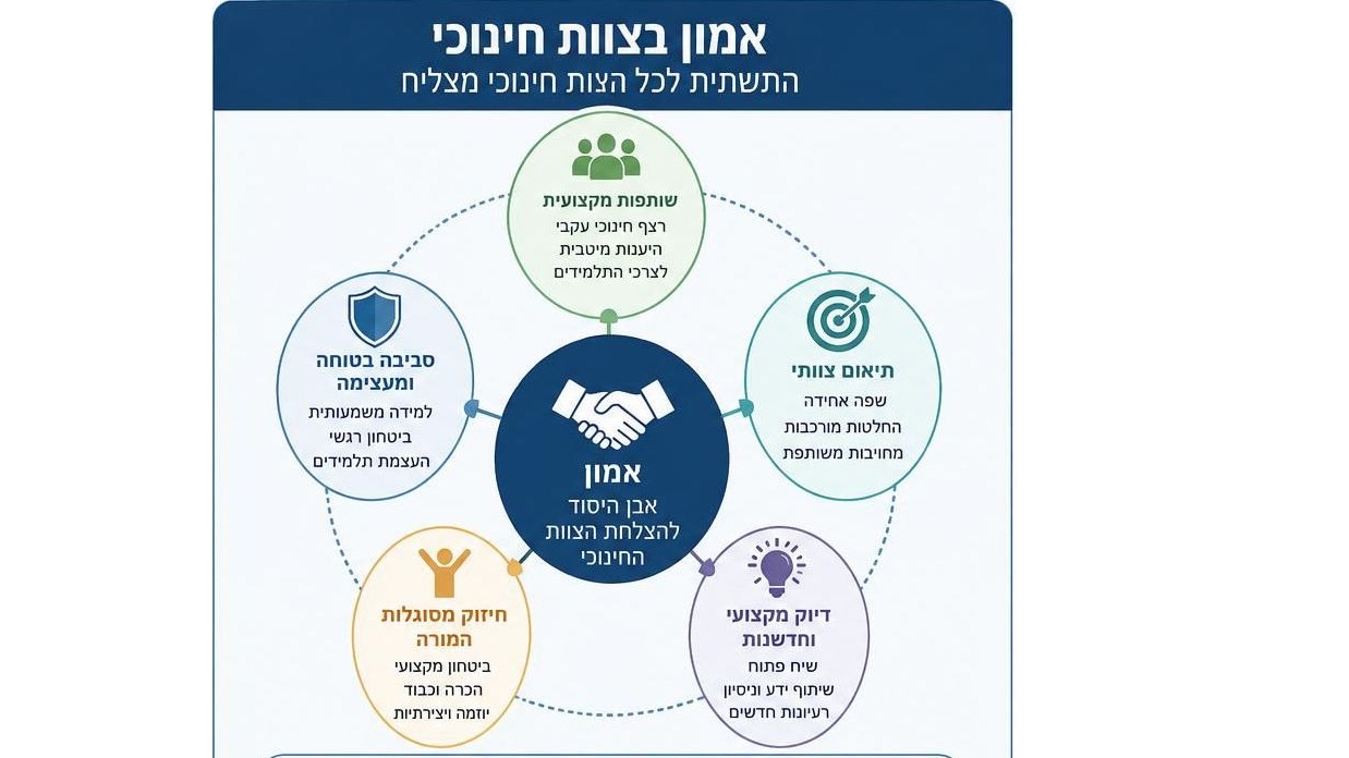 בניית אמון – התשתית לכל צוות חינוכי מצליח